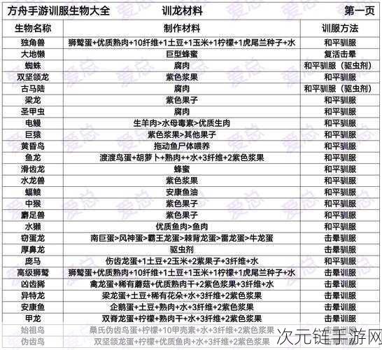 方舟生存进化，恐龙喂食秘籍大公开