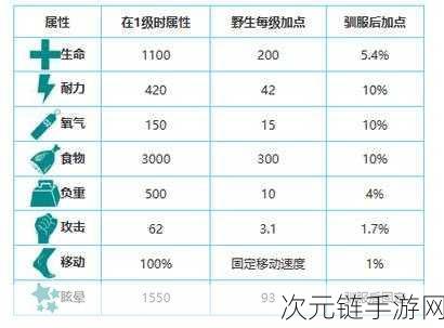 方舟生存进化，恐龙喂食秘籍大公开