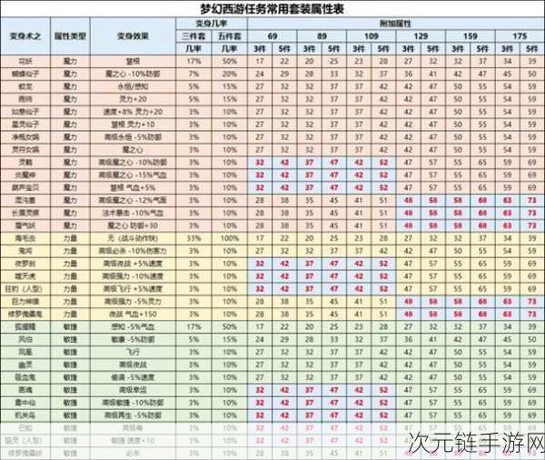 梦幻西游装备熔炼秘籍，经验与规律大揭秘