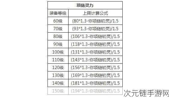 梦幻西游装备熔炼秘籍，经验与规律大揭秘