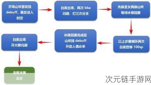 崩坏 3 霞的忍者笔记全揭秘！精彩内容不容错过