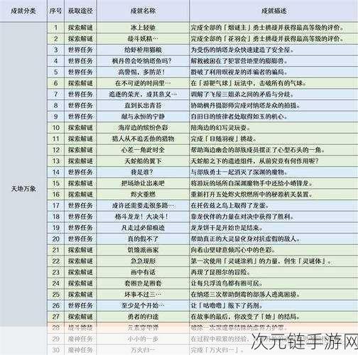 原神救出大个头任务全攻略，解锁隐藏成就，助你轻松通关！