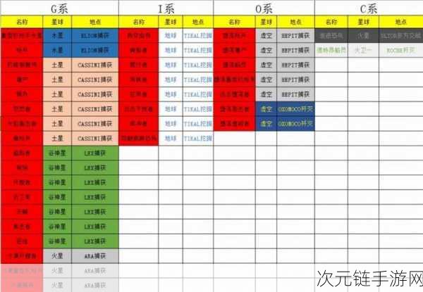 星际战甲新手必知，最佳战甲抉择秘籍