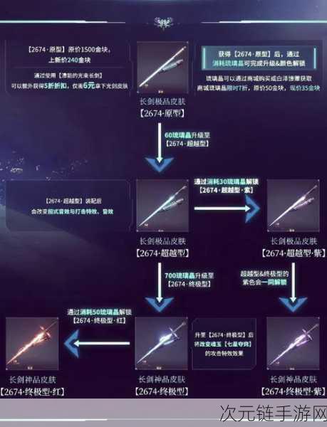 简手游重磅更新倒计时！16天备战全攻略，升级材料大揭秘