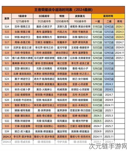 王者荣耀S38赛季全攻略，赛季时间、限定皮肤返场及上分秘籍