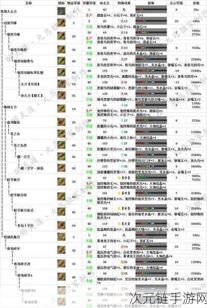 怪物猎人，世界 太刀技能运用秘籍大公开