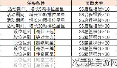 手游赛季攻略，启程赛季回响就业搭配与优先升级指南