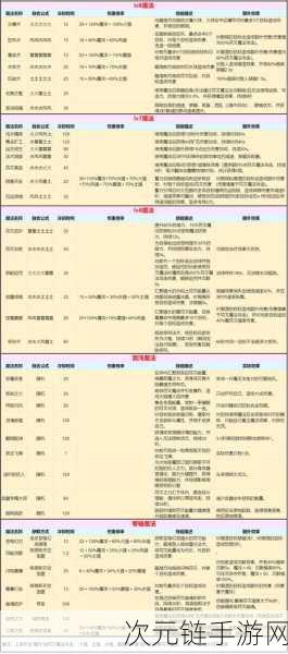 创造与魔法新手畅玩秘籍，全面解析入门攻略