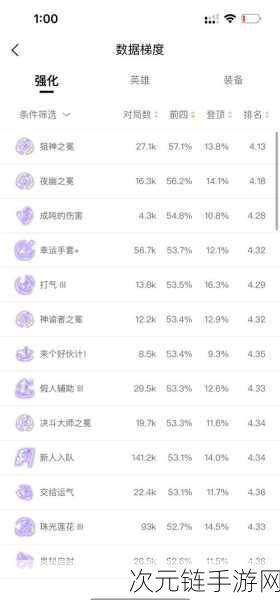 金铲铲之战S11赛季，深海霸主诺提勒斯全面解析