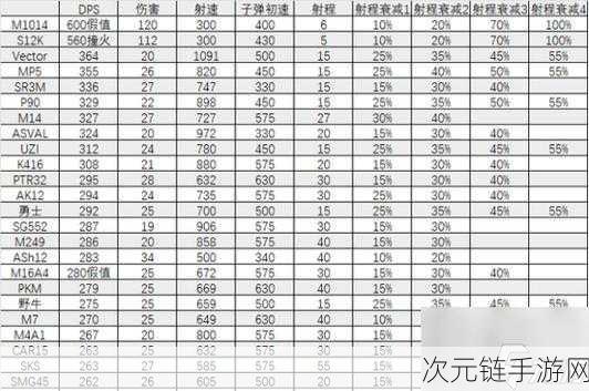 三角洲行动突击兵终极武器指南，精选排行与实战策略