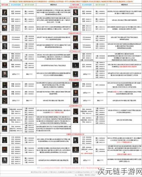 探秘地下城堡 2 顶级品质装备，防具排行榜全解析