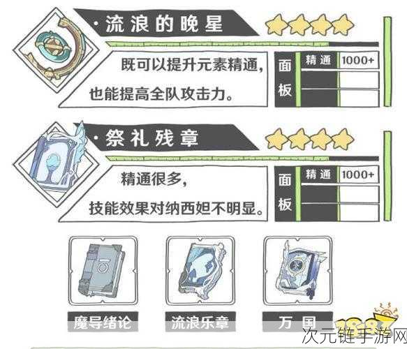 原神武器精炼至 5 阶，四星与五星的费用大揭秘