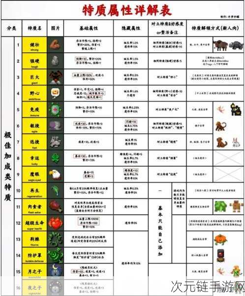 宝藏世界免费解锁职业秘籍大公开