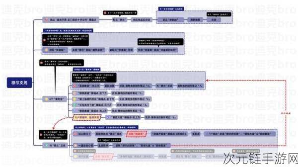 艾尔登法环DLC全任务深度解析，流程图助你征服未知领域