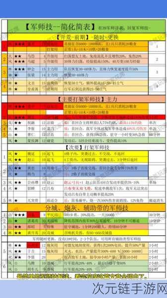 三国志战棋版，杯蛇鬼车战法深度解析与实战运用