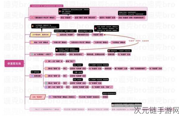 艾尔登法环探秘，唤灵洞窟高空宝藏获取攻略