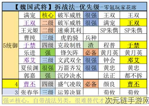 三国志战略版，魏国拜师的绝佳选择与精细攻略