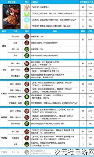 DNF 新角色帕拉丁必备装备攻略大揭秘