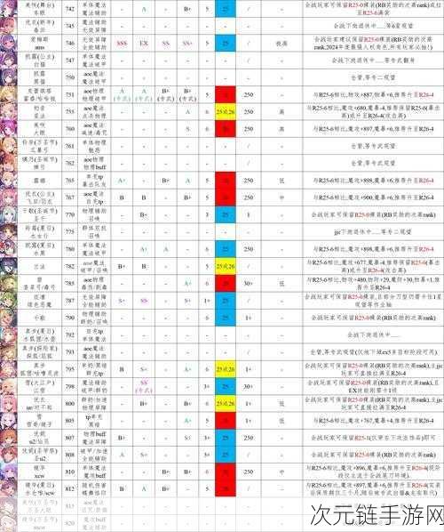 公主连结圣迹调查全方位攻略，开启秘籍与玩法详解