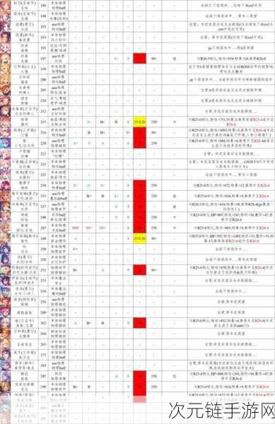 公主连结圣迹调查全方位攻略，开启秘籍与玩法详解