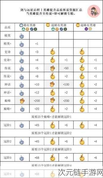 剑与远征溪谷遗迹，兑换攻略与花朵消耗全解析