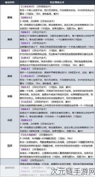 博德之门3深度解析，德鲁伊召唤术极限探索，召唤数量上限大揭秘！