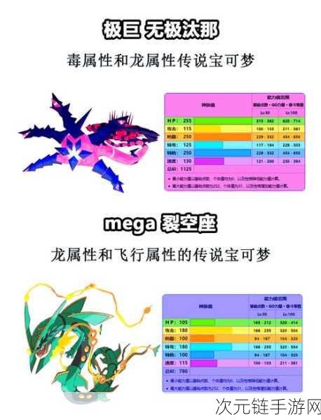 宝可梦探险寻宝，迷你龙召唤秘籍 大红大蓝材料全解析