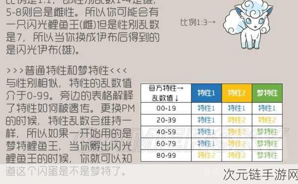 宝可梦探险寻宝，迷你龙召唤秘籍 大红大蓝材料全解析