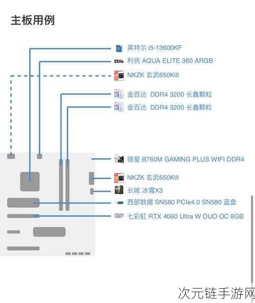 畅玩无限暖暖 PC 端，配置要求全解析