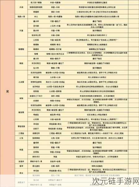 阴阳师妖怪屋，让式神心情变好的秘籍大公开