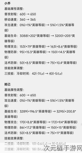 王者荣耀武则天出装秘籍，制霸峡谷的最强搭配