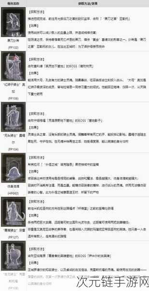 艾尔登法环骨灰王者，强力骨灰全解析