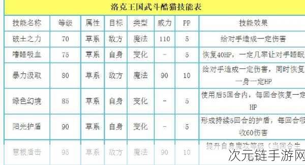 洛克王国，武斗酷猫超进化秘籍大揭秘