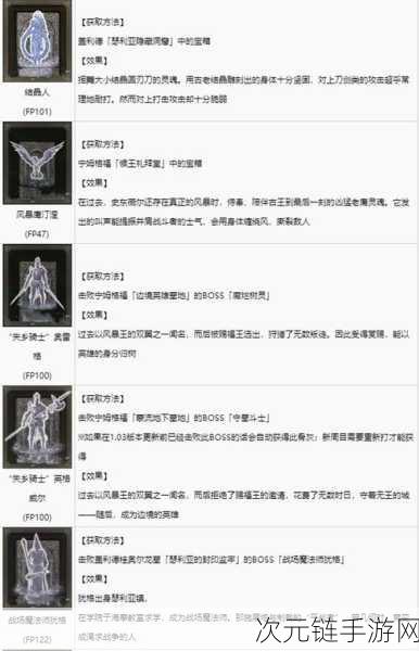 艾尔登法环深度解析，骨灰召唤的奥秘与实战技巧