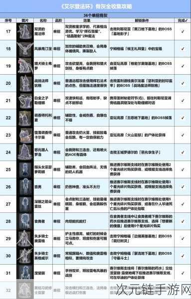 艾尔登法环深度攻略，揭秘黑刀质变技巧与实战应用