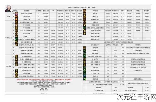 DNF 神枪手转职大揭秘，五大职业精准定位，助你抉择