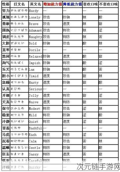 口袋妖怪复刻，探寻梦幻最佳性格秘籍