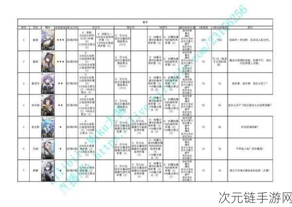 少女前线与云图计划，兑换码获取秘籍大公开