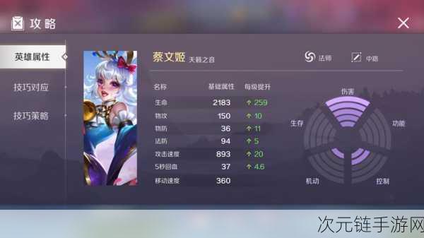 王者荣耀，蔡文姬花朝如约新皮肤，局内语音大曝光