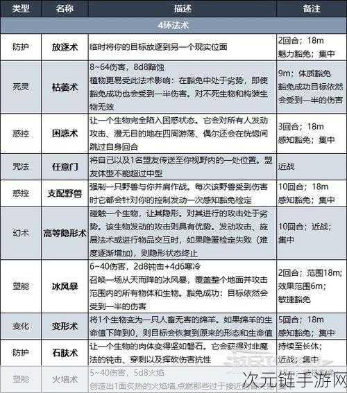 博德之门3二环法术选择推荐 2环法术最优搭配攻略