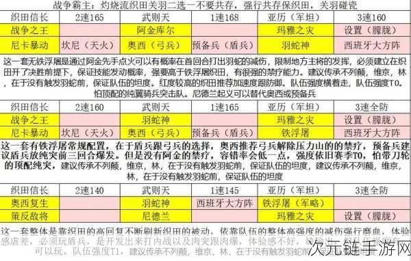 文明与征服，突击队阵容无敌搭配秘籍