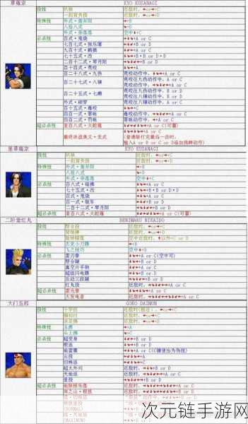 拳皇 98 终极之战 OL，麦卓超强阵容组建与技能全解析