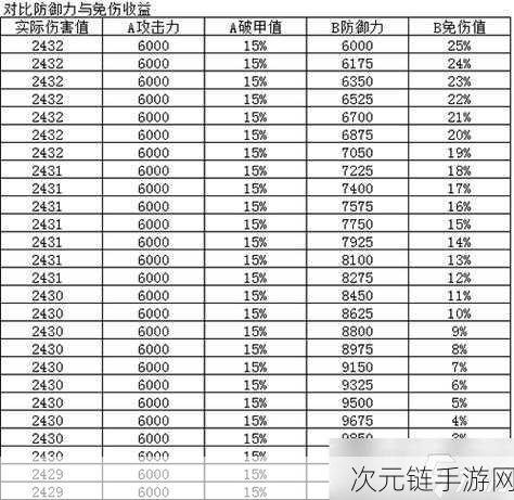 烟雨江湖，60 橙装获取秘籍，全细节大揭秘