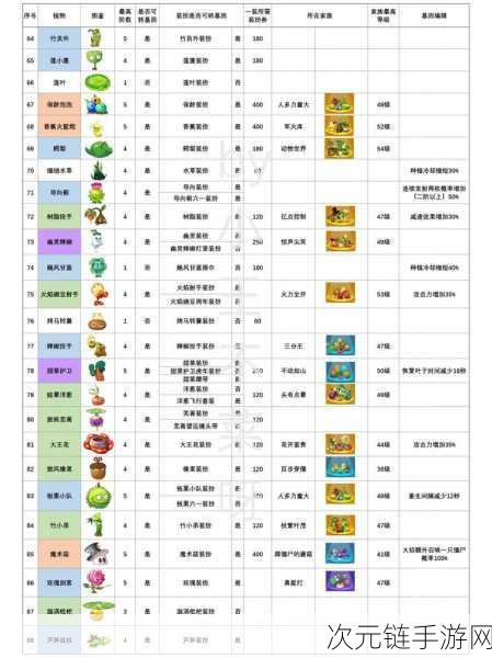 植物大战僵尸 2 黑暗时代，全新植物秘籍大公开