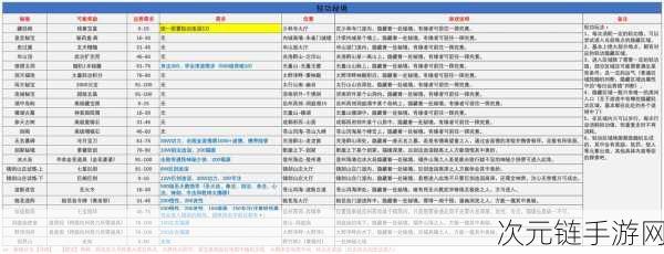 武林外传，深度探秘转职之路 通关秘籍全掌握