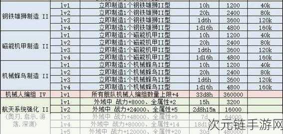 不思议迷宫傀儡师获取秘籍大公开