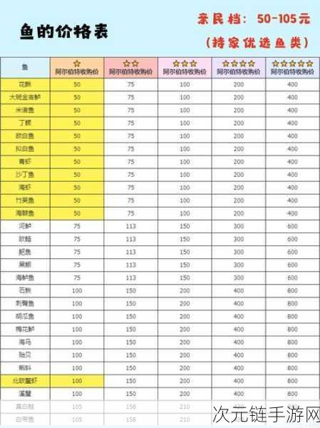 心动小镇手游钓鱼攻略，揭秘江鳕捕捉绝技与最佳垂钓秘境