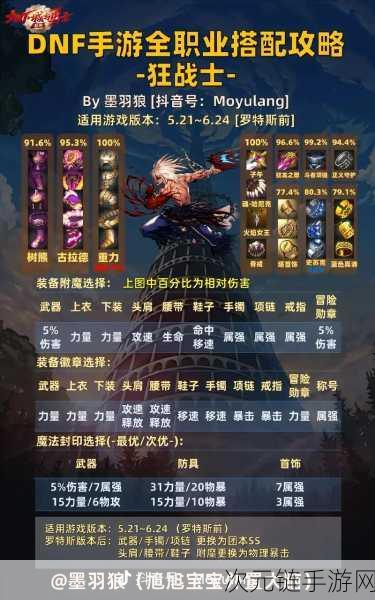 DNF90 版狂战士刷图加点秘籍大公开