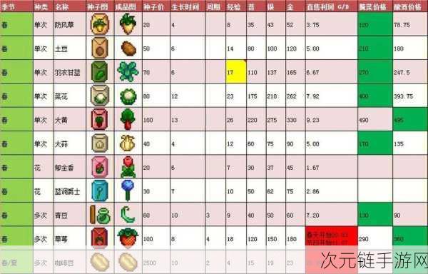 星露谷物语，农作物瞬间成熟秘籍大公开