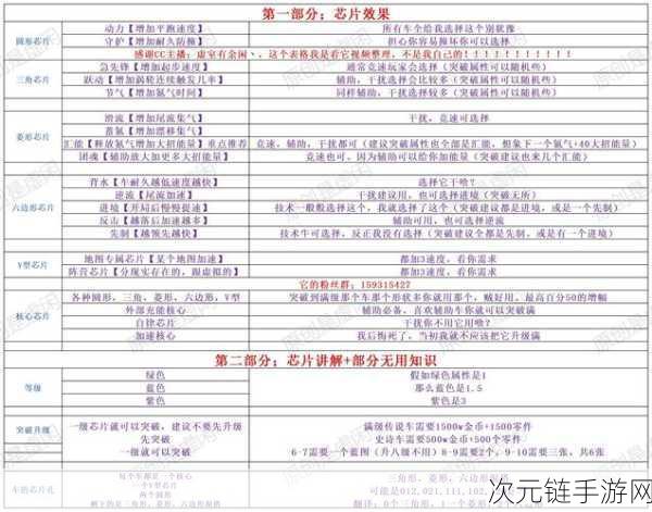 王牌竞速，螺旋箭入手秘籍及实战绝技大公开